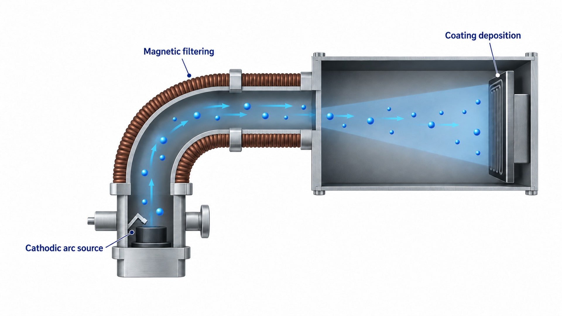 SydroGEM™ — Cost-Focused PEM Fuel Cell Bipolar Plate Coating