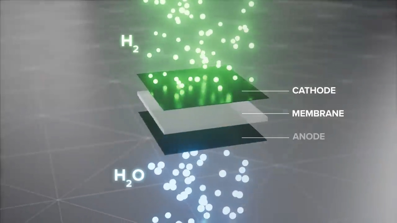 UFI HYDROGEN - MEA Tech Innovators