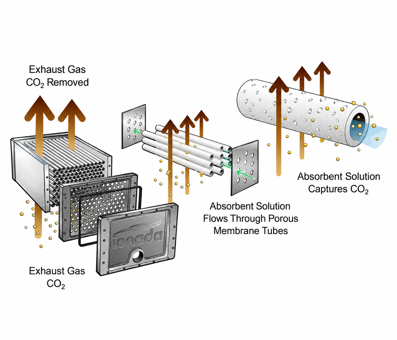 Ionada Modular Carbon Capture System