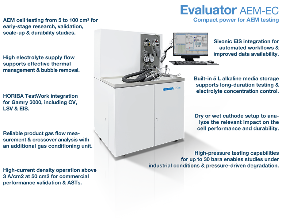 Evaluator AEM-EC