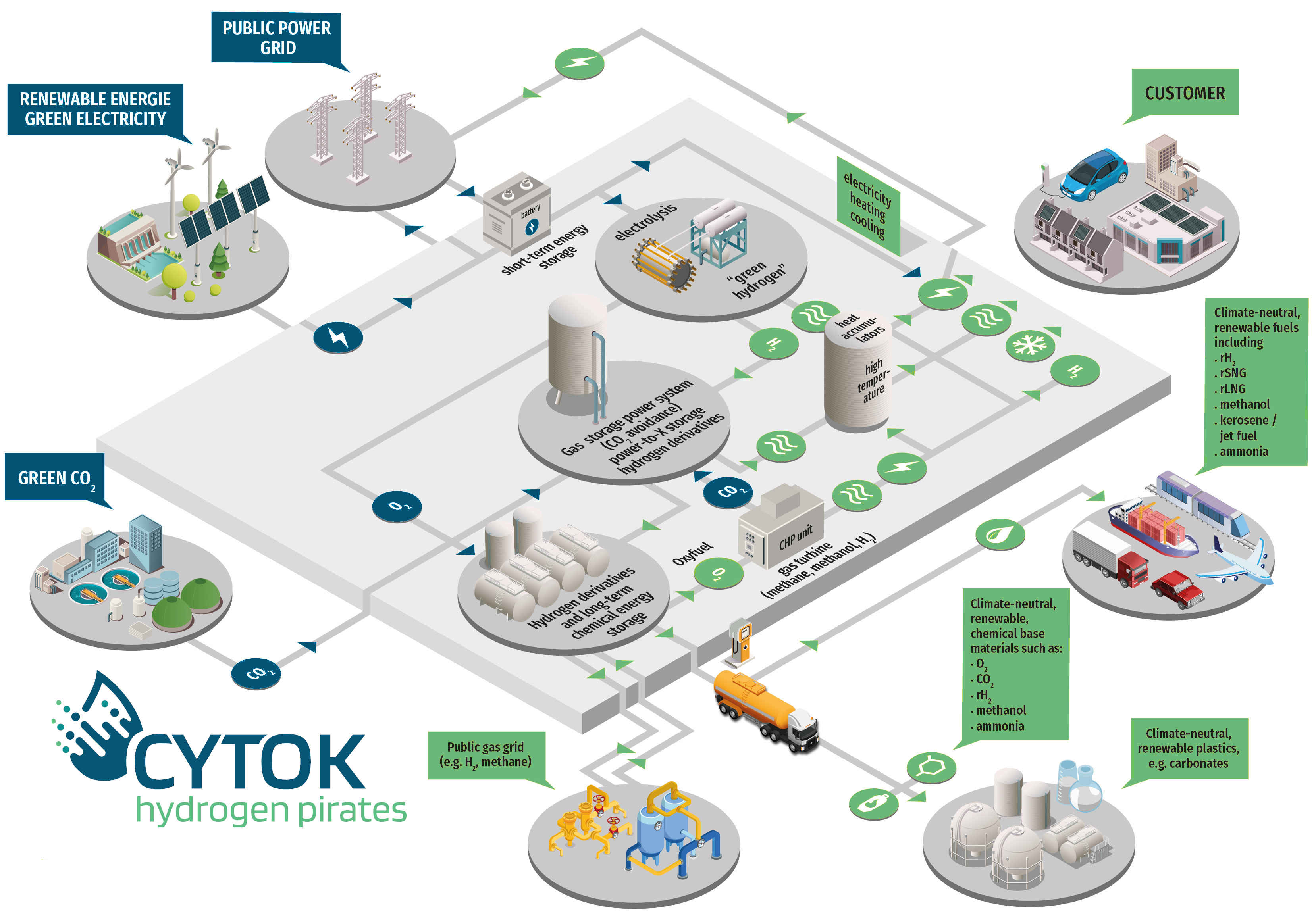 CYTOK Energy Factory