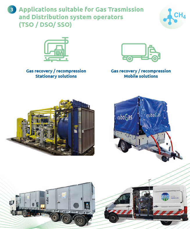 Applications suitable for Gas Trasmission and Distribution system operators ( TSO / DSO / SSO)