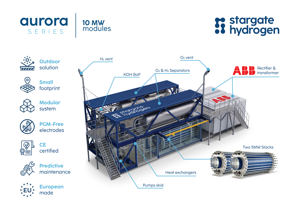 Stargate Hydrogen & ABB partnership at the World Hydrogen Summit 2026