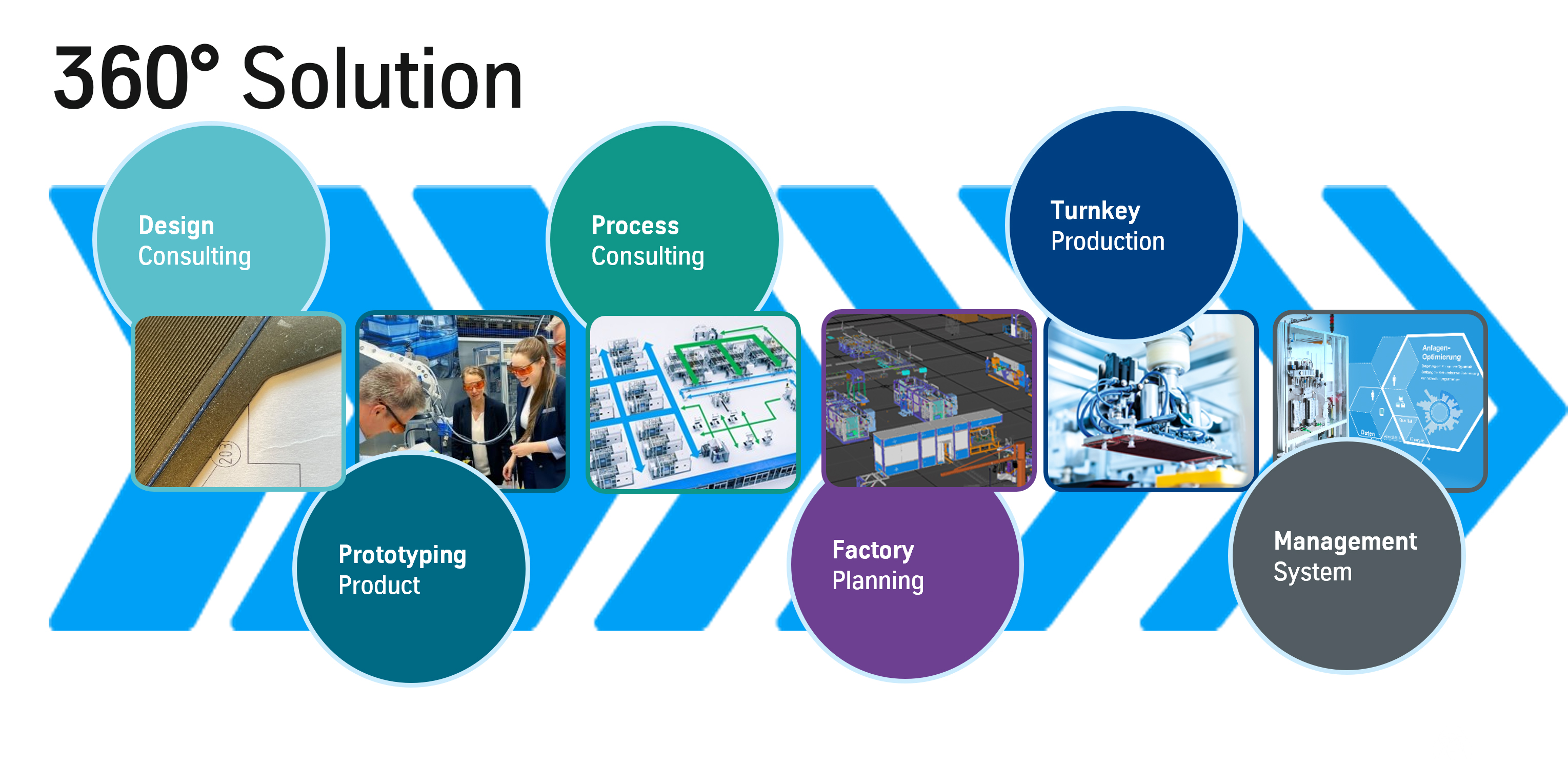 360° Hydrogen Manufacturing Solution