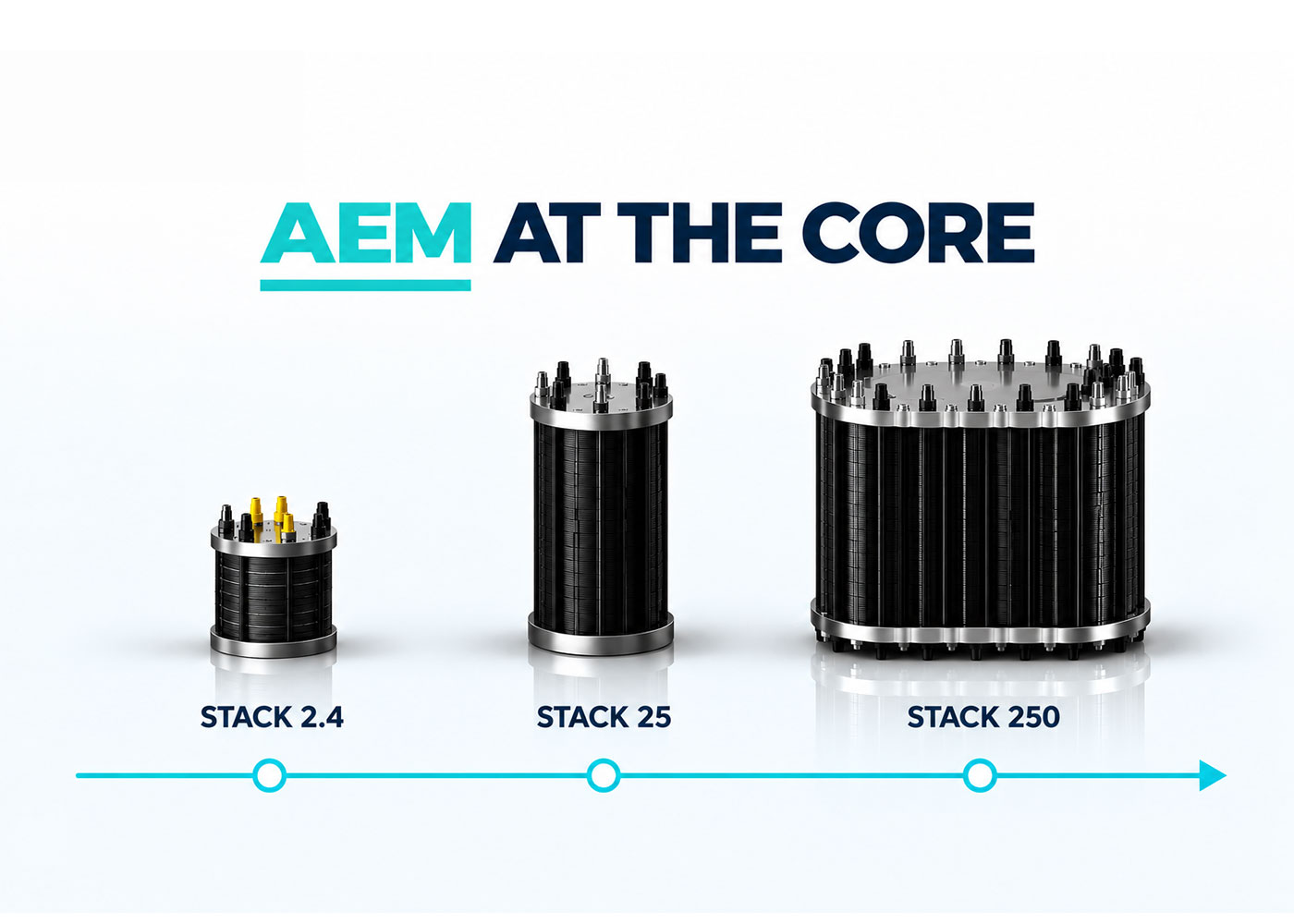 Enapter AEM Technology