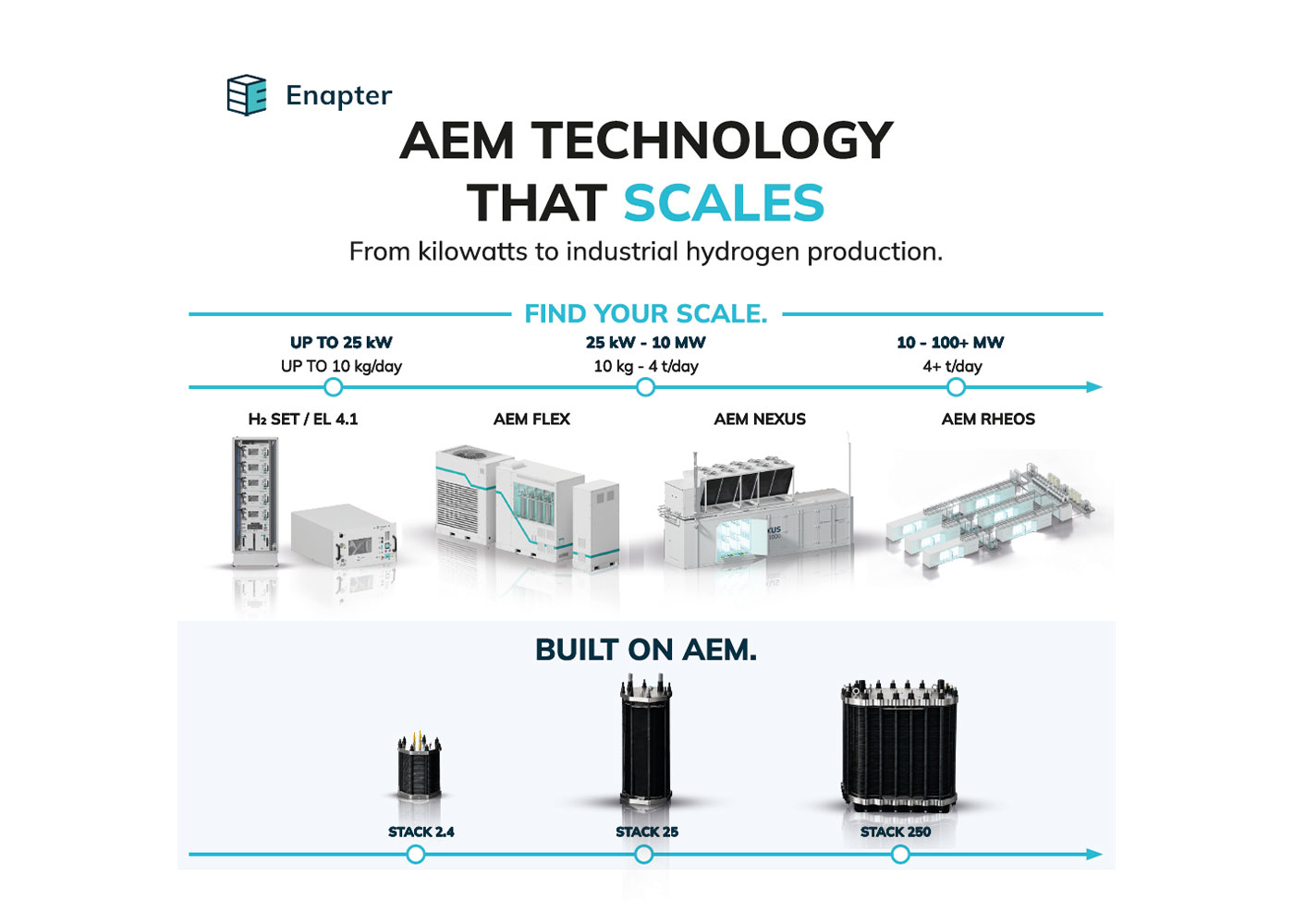 Enapter AEM Technology