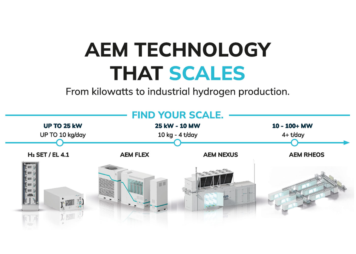 Enapter AEM Technology