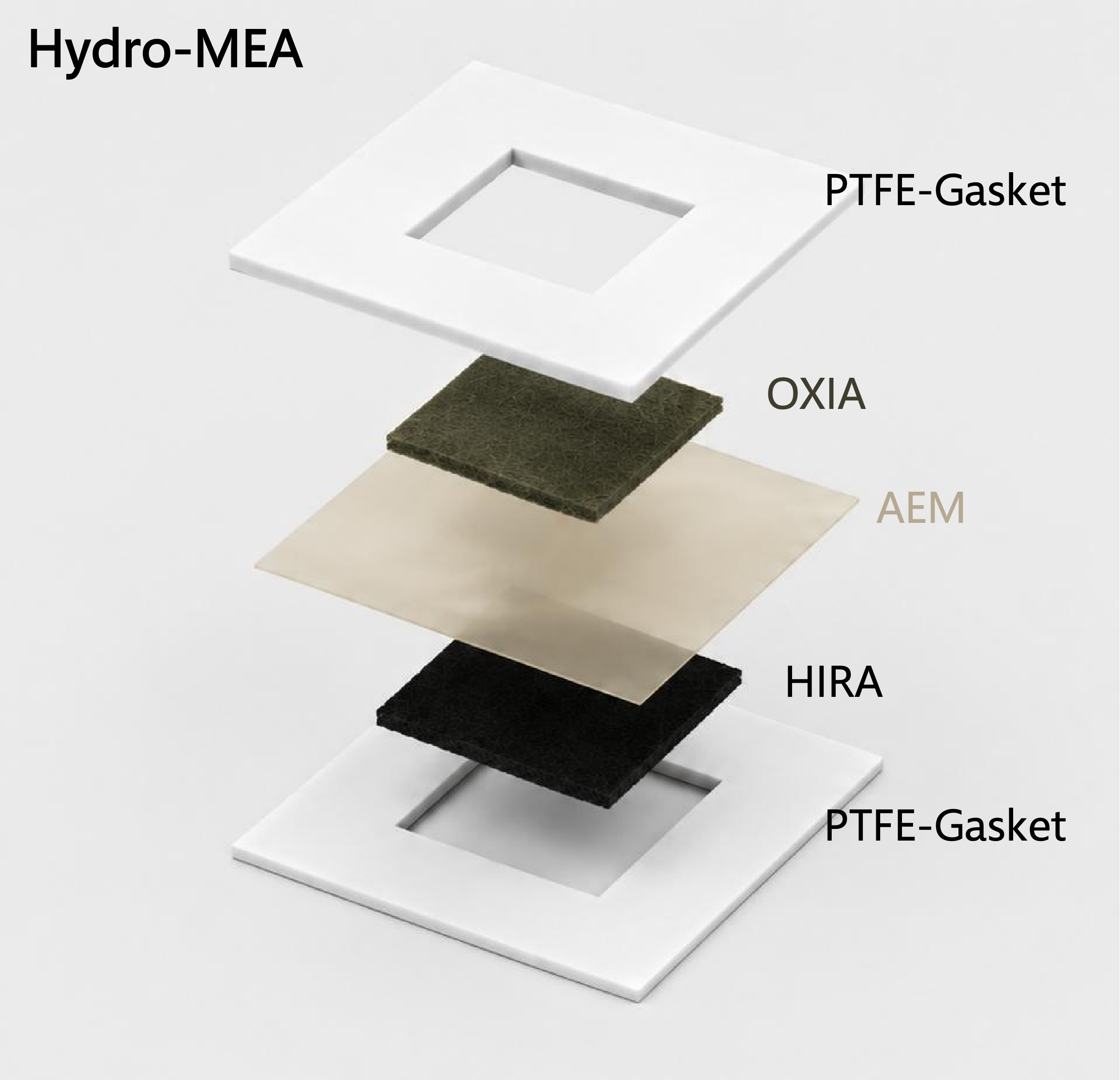 AEM membranes, Catalysts, MEA
