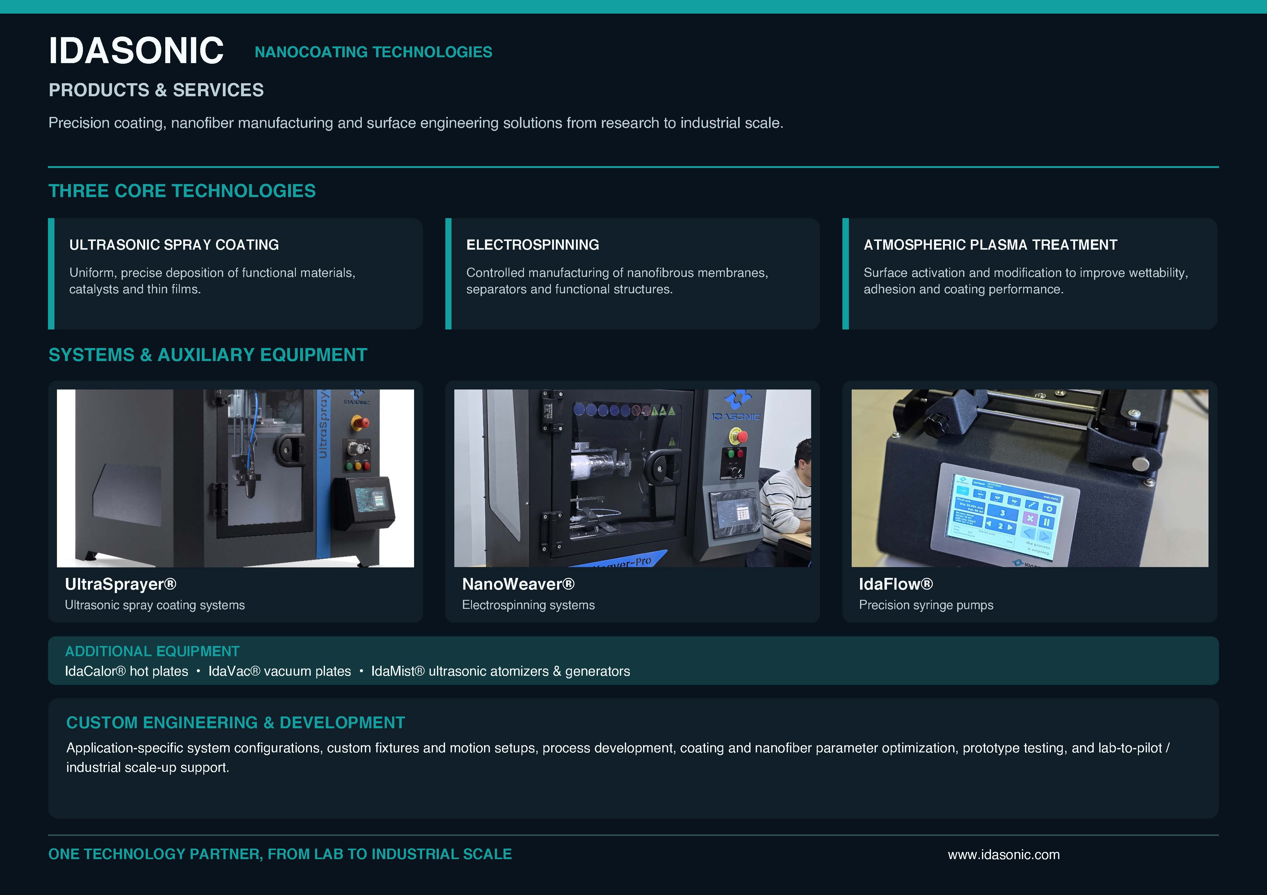Ultrasonic Spray Coating & Electrospinning & Plasma Treatment