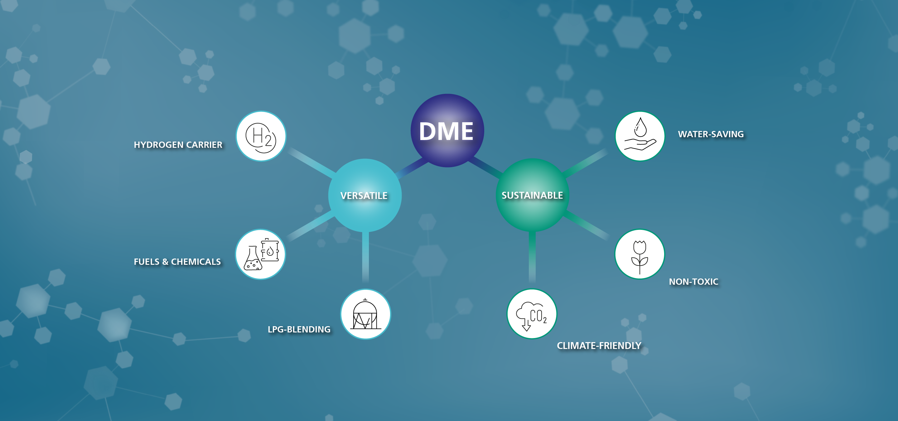 Dimethyl Ether Could Be the Game Changer for the Hydrogen Economy