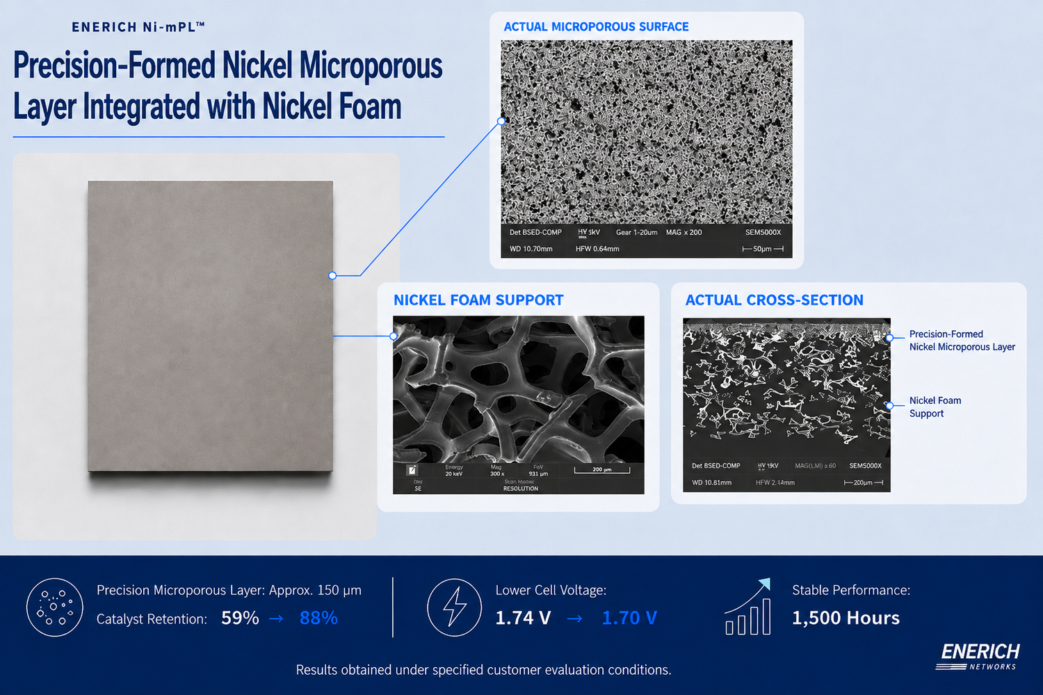 ENERICH Ni-mPL™ | Advanced Metallic Interface for AEM Water Electrolysis