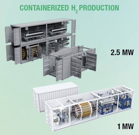 Electrolyzer Solutions