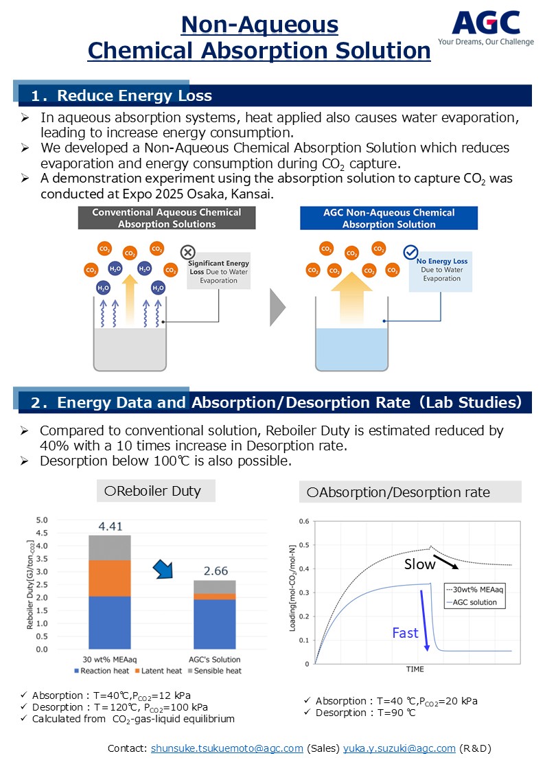AGC Develops Non-Aqueous Chemical Absorbent to Significantly Improve CO₂ Capture Efficiency — Public Demonstration at Expo 2025 Osaka, Kansai