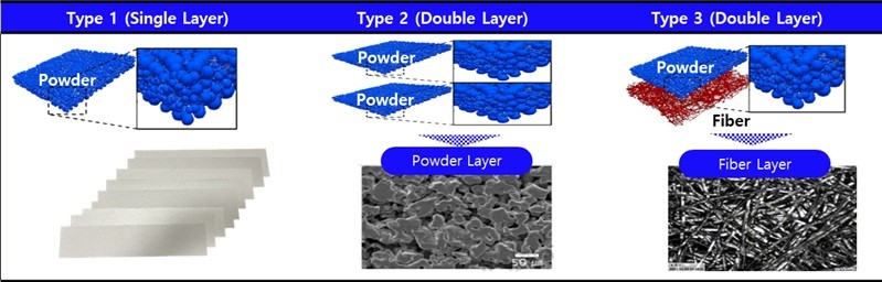 Titanium PTL (Porous Transport Layer) for PEM Water Electrolysis