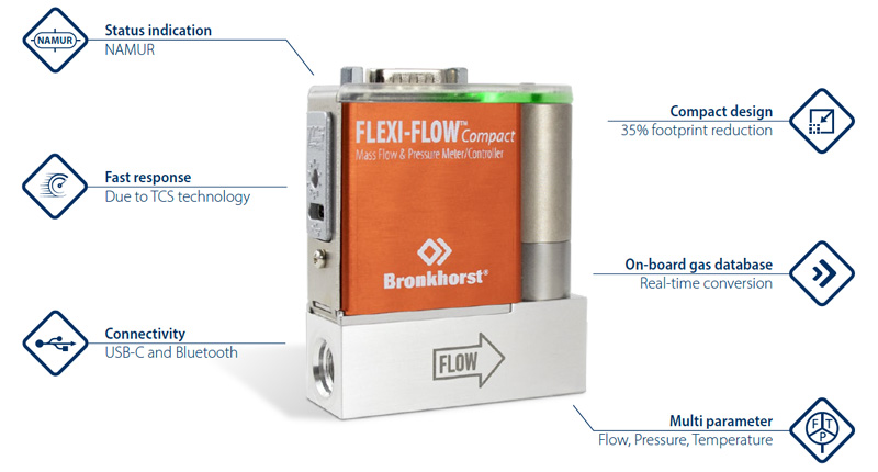 Mass Flow and Pressure Meters/Controllers for gases & liquids