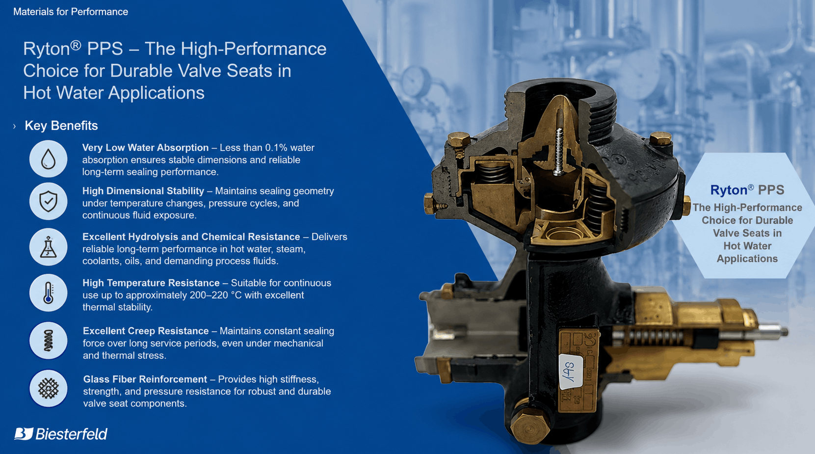 Integrated Material Solutions for Hydrogen Systems